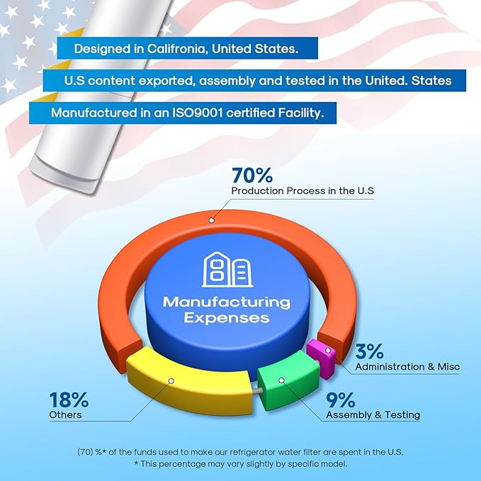 5231JA2006A Replacement for LG LT600P,5231JA2006B, Kenmore 46-9990, 5231JA2006F,R-9990, 5231JA2006E, LFX25975ST, LFX25960ST, EFF-6003A, LFX23961ST, SGF-LB60, Refrigerator Water Filter, 2PACK