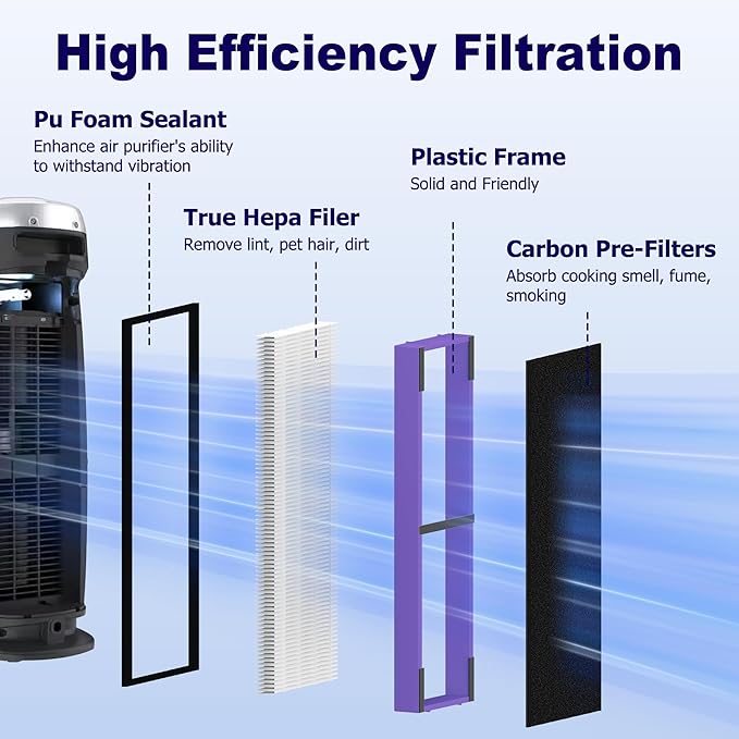FLT4850PT HEPA Filter B Pet Replacement Compatible with G-Guardian AC4825, AC4300, AC4850, AC4880, AC4900, CDAP4500, AP2200 Air Purifier, 4 True HEPA Filters & 8 Carbon Pre-Filters, Purple