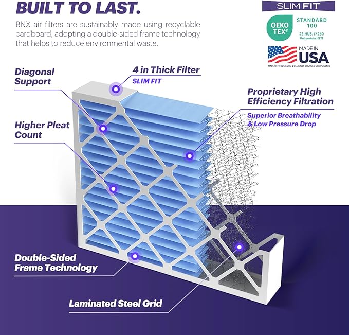BNX TruFilter 20x25x4 (19.5’’ x 24.5’’ x 3.63‘’ Slim Fit) MERV 8 Air Filter 2-Pack - MADE IN USA - Air Conditioner Furnace Filters HVAC AC Furnace Filters for Dust, Pet, Mold, Pollen MPR 600-700 FPR 5