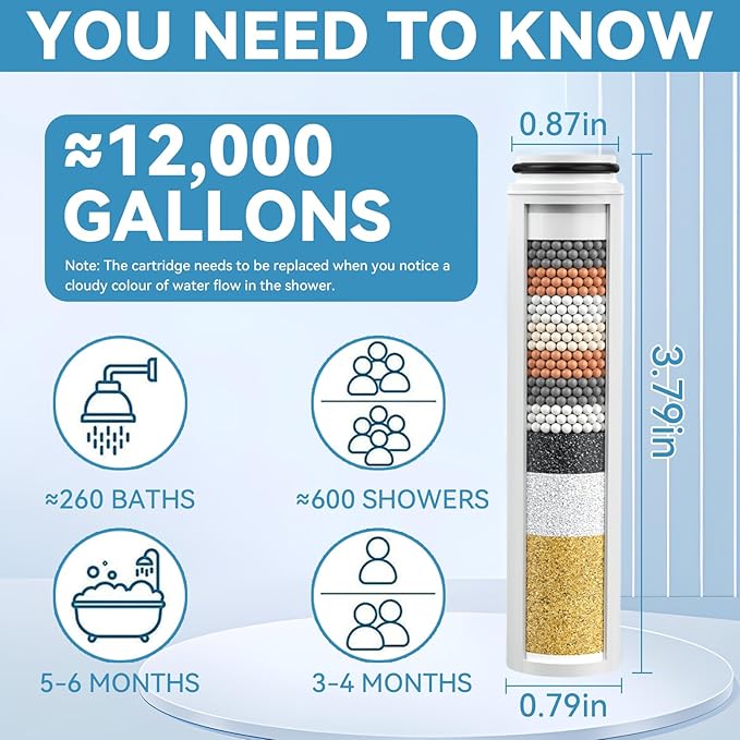 8Pcs Replacement Handheld Shower Head Filters, Compatible with Cobbe Handheld Shower Head, Hard Water Softens Beads - Removes Chlorine - Reduces Itchy - Dry Skin.