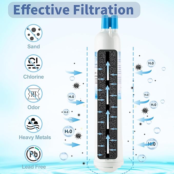 4396841 Water Filter Replacement for 9083, Compatible with EDR3RXD1, 4396841, 4396710, Filter 3, 46-9083,46-9030, 46-9030, Refrigerator Water Filter, 3 Pack