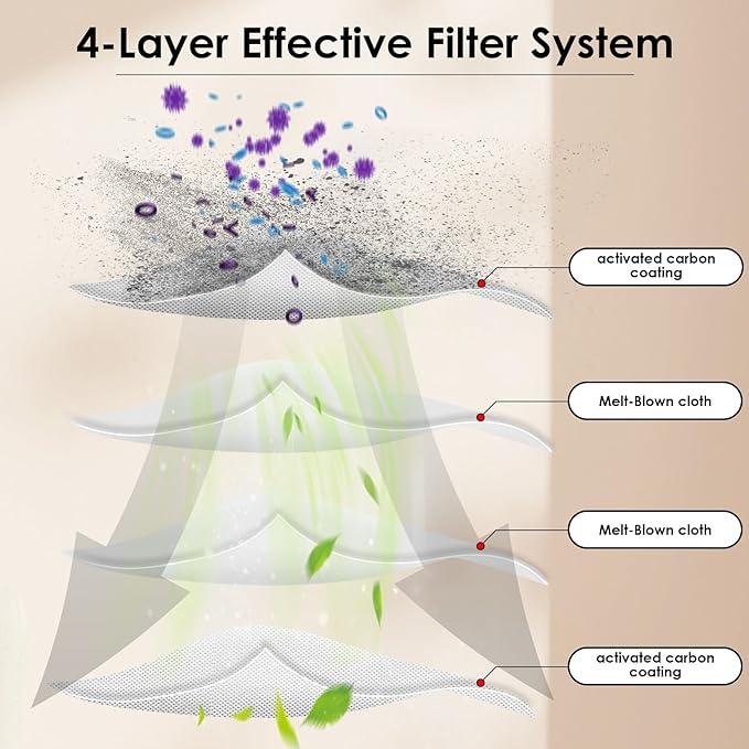 (9 Pack) 3 Hepa Filters + 6 Foam Filters Compatible With Shark ZU560 ZU561 ZU562 ZU572 UV650 UV725 ZU660 CU530 Upright Vacuum, Replacement HEPA Upright Filter Parts, Compare to XFFK560 & XHEPA560