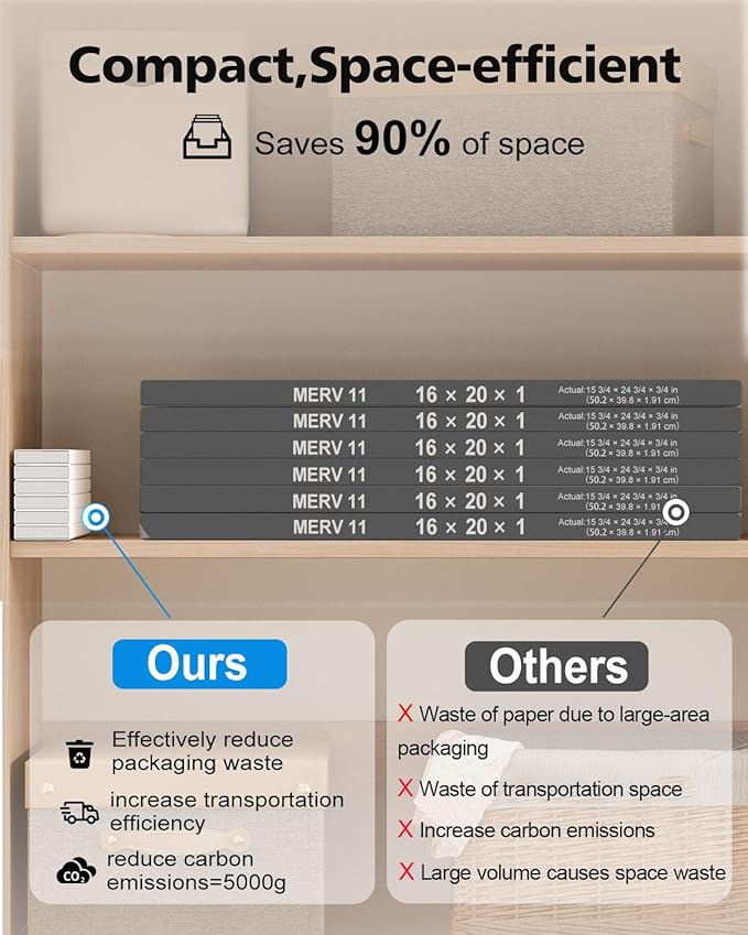 14X24x1 Filter Refills, 4 Pack MERV 8 Refills Paper Only for Stafilter Reusable Frame (Without Frame)