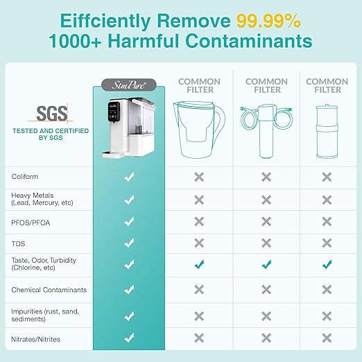 SimPure Y9T Countertop Reverse Osmosis Water Filter, Near Zero TDS 300 GPD 6 Stage Purification, RO Water Filtration System, Super Fast Filtering Portable Water Purifier