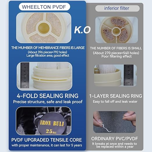 Whole House Water Filter System Removes 99.99% of Contaminants Larger Than 0.01μm, 8.81GPM / 52,834 GL, Ultrafiltration Whole House Water Filter with 3-5 Year Lifespan for Well & City Water- UF4