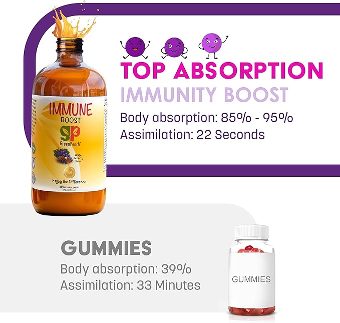 GreenPeach Liquid Immune Support for Kids – Organic Elderberry Syrup with Vitamin C, D, E & Zinc | Toddler & Infant Immune Booster
