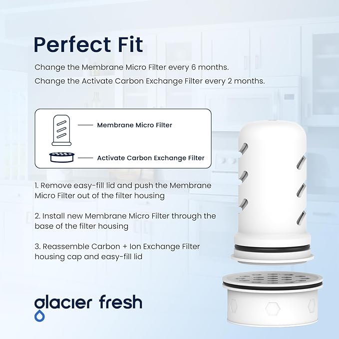 GLACIER FRESH Water Pitcher Filter Replacement for LS Home Dispenser and Pitcher Systems, Reduces Chlorine Taste and Odor, 1 Membrane Micro and 2 Activated Carbon + Ion Exchange