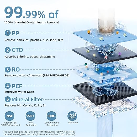Reverse Osmosis Water Filter Countertop,100GPD,5-Stage RO Water Filtration System with TDS Real-Time Displaying & 4L Capacity Tank for Home/Office, 180°Swivel Spout & Ultra-Slim Designed to Save Space