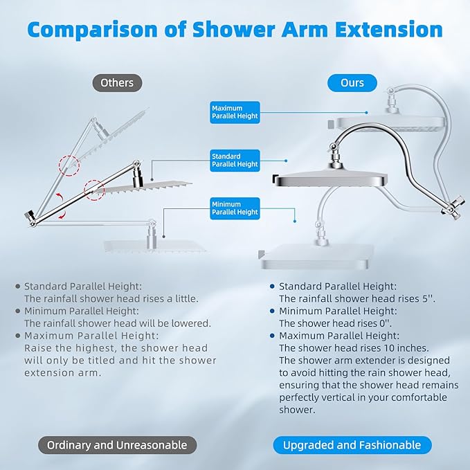 Hibbent Upgraded 5-spray 13'' Dual Filtered Rainfall Shower Head Combo, High Pressure 10-setting Handheld Shower Head with 12'' Adjustable Extension Arm, 20 Stage Shower Filter, 71'' Hose, Chrome