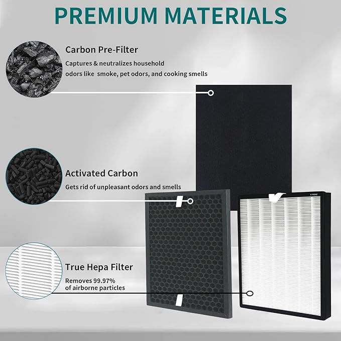 HPA5200B/HPA5250Air Purifier Replacement HEPA Filter Kit Compatible with Honeywell InSight Air Purifiers Model#HPA5200B/HPA5250,2Premium True Hepa Filter+2Enhancement Carbon Filters+4Carbon PreFilters