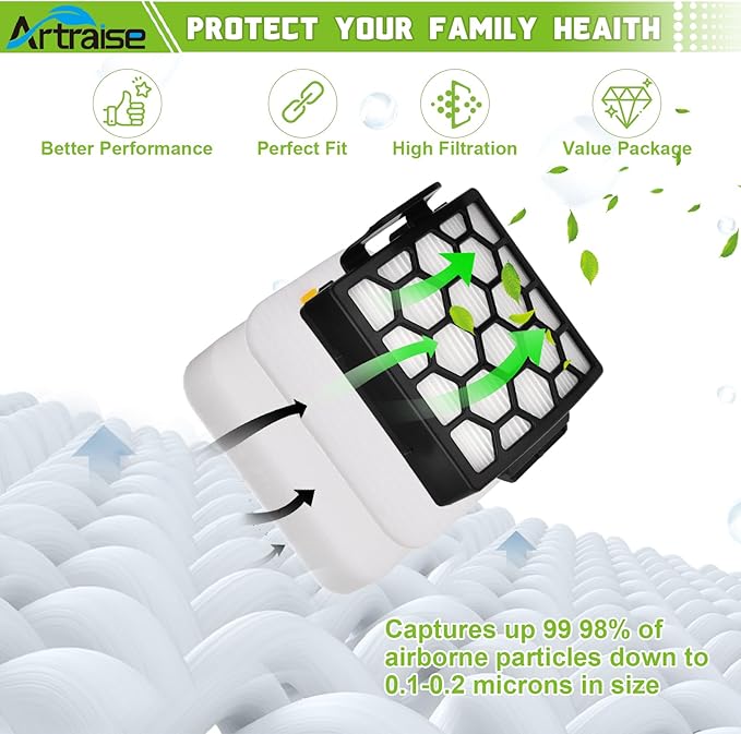 Artraise Filter Replacement for Shark NV255 NV251 NV151 ZU62 ZU60 ZU51 Navigator Zero-M Self-Cleaning Brushroll Pet Pro Vacuum, Part #1238FT60 & 1239FT60, 2 HEPA Filters 6 Foam 6 Felt Kit (Black)