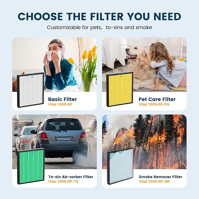 Vital 100S Replacement Filter for LEVOIT Vital 100S Vital 100S-P Air Purifier, H13 True HEPA and Activated Carbon Vital 100S-P Filter, Vital 100S-RF-PA(LRF-V102-YUS), 2 Pack Yellow