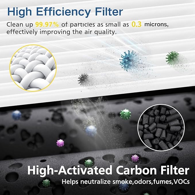 2 Pack K2 Replacement Filter Compatible with LUNINO K2 &TER Air MK-AP01 Air Purifier, 3-Stage Double-sided HEPA Filters & 2 Washable Carbon Pre-filters