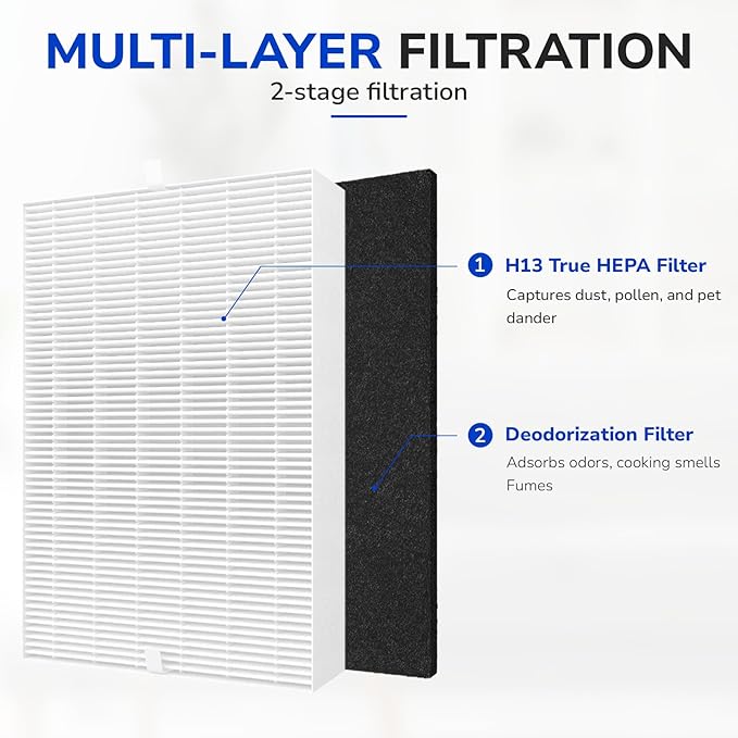 HPA300 Replacement Filter Kit Compatible with Honeywell HPA300 Air Purifiers, 3 HEPA Filter R & 4 Pre-filter A