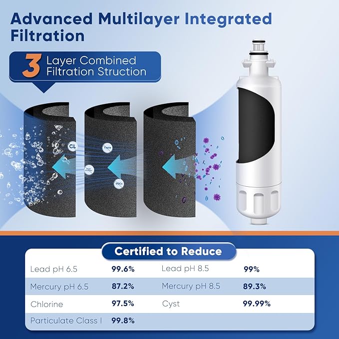 PUREPLUS LT700P NSF 53&42 Certified Replacement for LG ADQ36006101 Kenmore 469690, ADQ36006102, LFXS30766S, LFX28968ST, LFX31925ST, LFX31945ST, LT120F Refrigerator Water Filter, 1Pack
