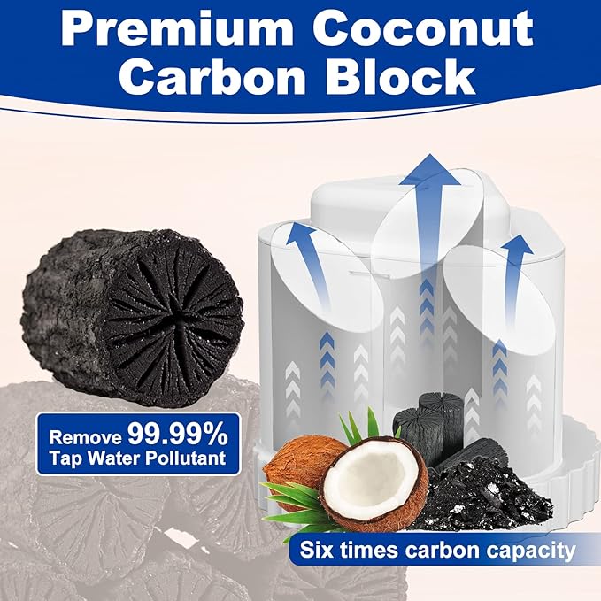 2 Pack Water Filter Compatible with Epic Water Pitcher, Aquagear, Seychelle - 150 Gallon Filter Replacement, Removes Odors, Fluoride, BPA Free
