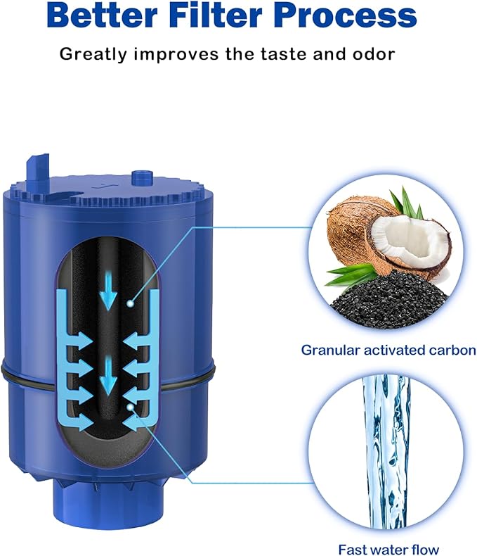 Fil-Fresh 6-Pack Water Filter Replacement for PUR, Pur® RF-9999® PLUS Faucet Water Filtration System, NSF Certified, Replace Mineral Core Faucet Mount Water Filter