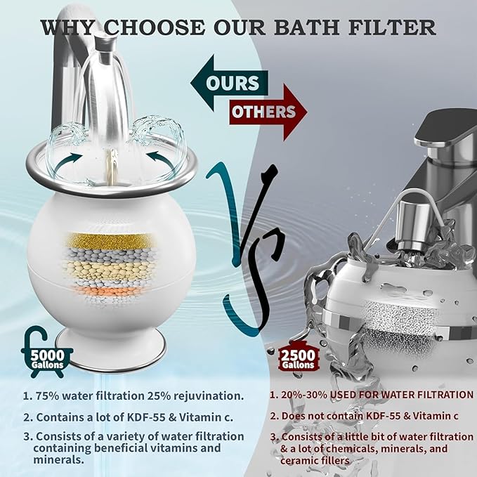 Bath Water Filter for Tub Faucet, 9 Stages Bath Filter- Removes Hundreds of Contaminants, BPA Free, Purify Your Bathwater for Healthier Skin and Hair, 5000 Gallons of Filtration