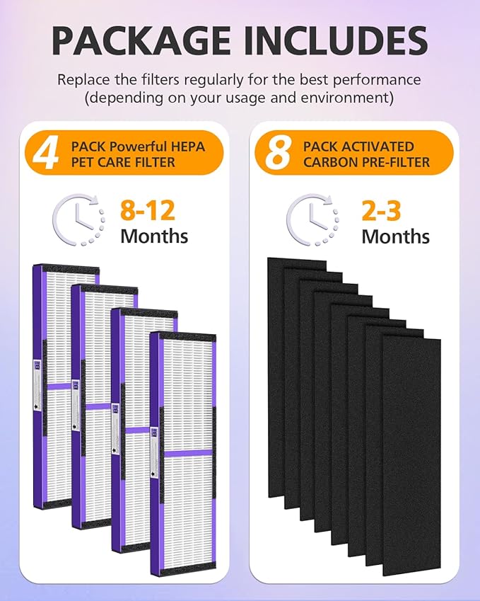 4 Pack FLT4850PT HEPA PET CARE Filter B Replacement Compatible with Guardian Air Purifier AC4825 AC4825E AC4300 AC4800 AC4900 AC4850PT AC4850 FLT4825