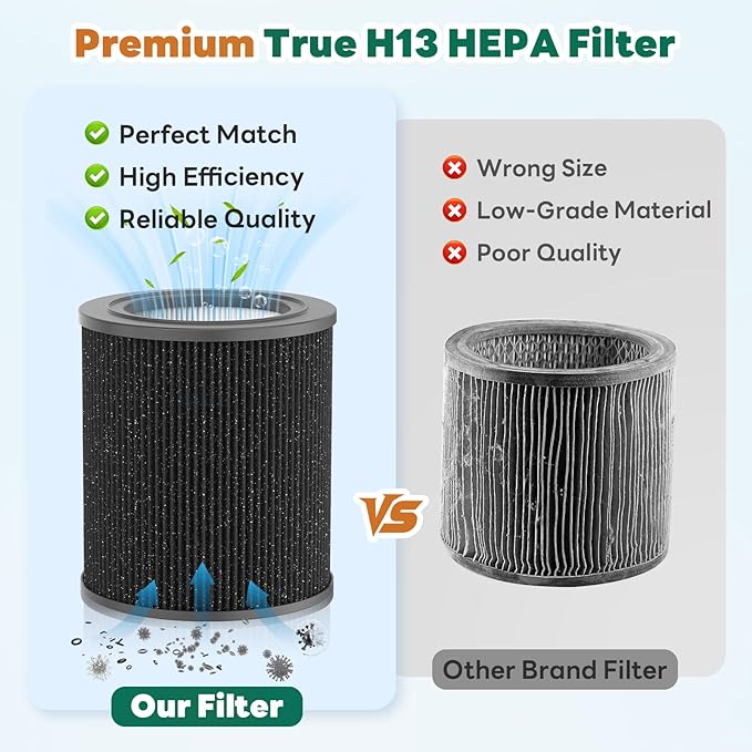 Air Mini PECO-HEPA Replacement Filters Fit for Molekule Tri-Power Air Mini and Air Mini + Air Purifiers,3-in-1 High-Efficiency True HEPA Replacement Filter,2 Pack