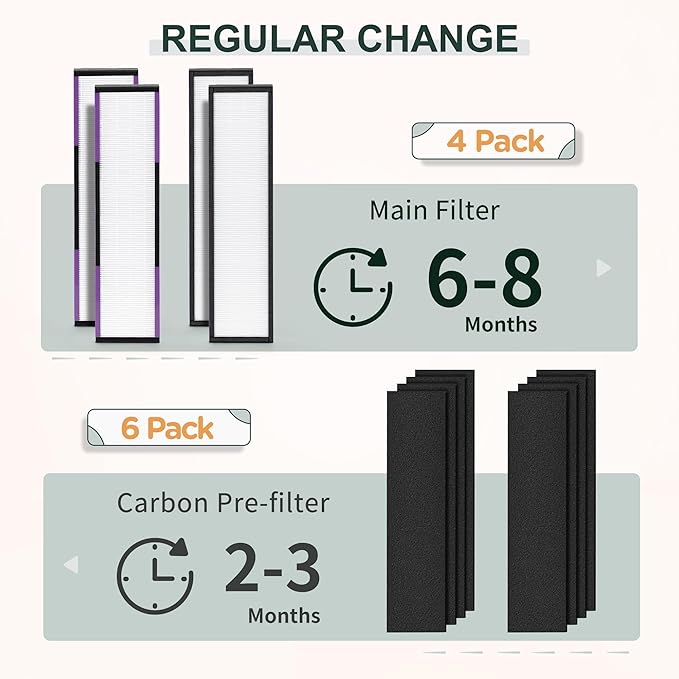 FLT5250PT Filter Compatible with Germ-Guardian Filter C for AC5000, AC5000E, AC5250PT, AC5350B, AC5350BCA, AC5350W, AC5300B, CDAP5500B, AP2800CA, 4 Main Filters & 6 Carbon Filters