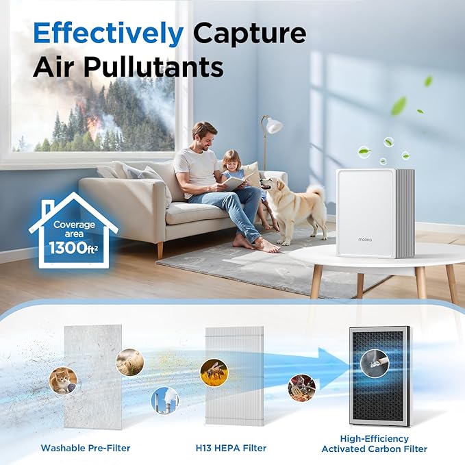 Air Purifiers for Home Large Room Up to 1300 Ft², MOOKA HEPA Air Purifier for Home Pets with Washable Pre-Filter, Fragrance, Air Cleaner for Pet Hair Odor in Bedroom, Dorm Room, Office, White