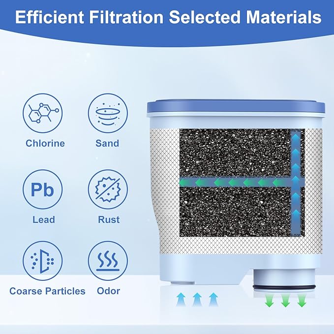 8-Pack Water Filter for Philips Saeco AquaClean CA6903 – Anti-Lime Scale Replacement Filters for Fully Automatic Coffee Machines