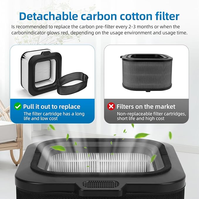 Replacement Filter Compatible with Mila Air Purifier, H13 True HEPA and 2 Pre-Activated Carbon Filter
