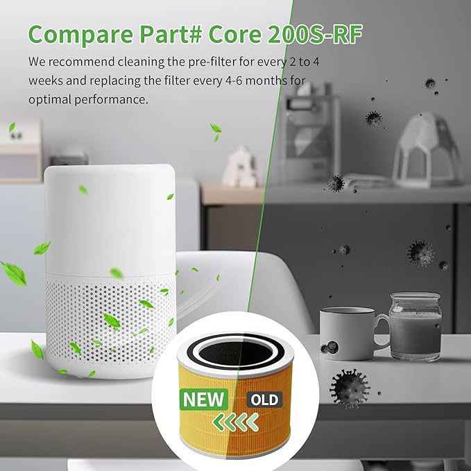 Core 200 Pet Care Replacement Filter for LEVOIT Core 200s Air Purifier, 3-in-1 H13 True HEPA Filter Replacement, Part # Core 200-RF-PA, 3 Pack, Yellow