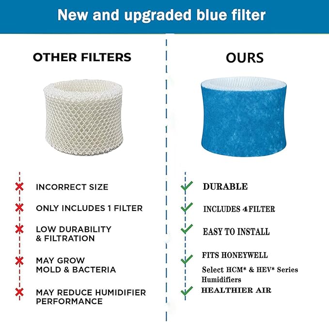 Upgraded Humidifier Wicking Filters Replacement Compatible with Honeywell HAC-504AW, Filter A for Models HAC-504, HAC-504AW, HCM 350 and Other Cool Mist Models (6 Pack)