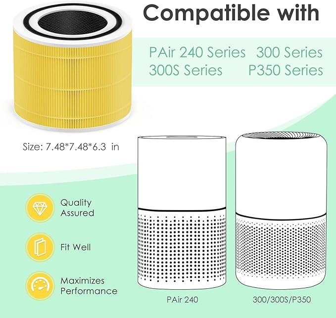 Pet Care Filter Compatible with Levoit Core 300 & PuroAir 240 Air Purifier, 3-in-1 H13 True HEPA Core 300S P350 Core300-P Filters, Fit Part# Core 300-RF-PA P350-RF, Yellow 4-Pack