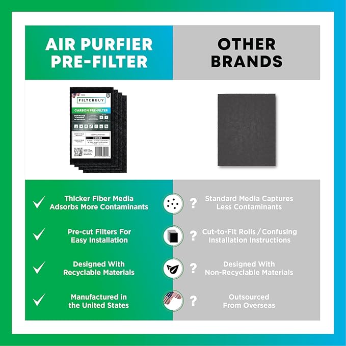 Filterbuy Activated Carbon Pre-Cut Filter E Replacement for GermGuardian Air Purifier (4-Pack, Made in USA)