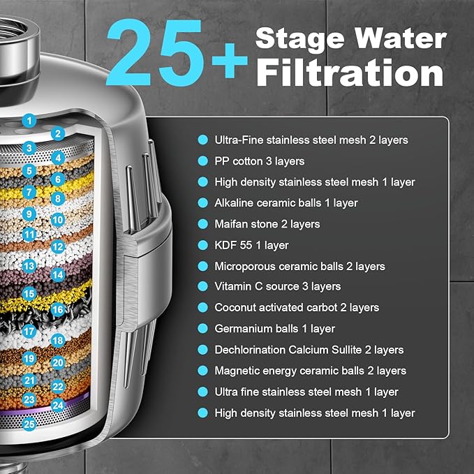 Shower Head ＆ Filter COMBO ! Anti - Chlorine Specialty - 3 Gears' Boosting Pressure with 25 Stage Filtration - Removes 99.945% Chlorine & Heavy Metals for Healthier Skin/Hair - Chrome Shower Head