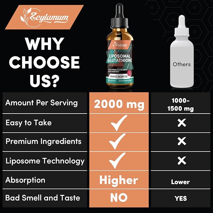 2000MG Liposomal Glutathione Liquid Drops, Ultra High Absorption, Natural Detoxification, Immune System & Skin Supprot*, L-Glutathione, Vitamin C & Hyaluronic Acid, Capsules Alternative, 4.05 OZ