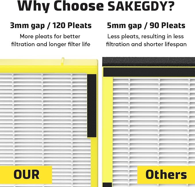 SAKEGDY FLT4825 HEPA Filter B and LB4000 Replacement Bulb Compatible with Guardian Purifier AC4825 AC4300 AC4800 AC4900 AC4850, 2 Pack Filter B with 6 Carbon Filters and 1 Bulb