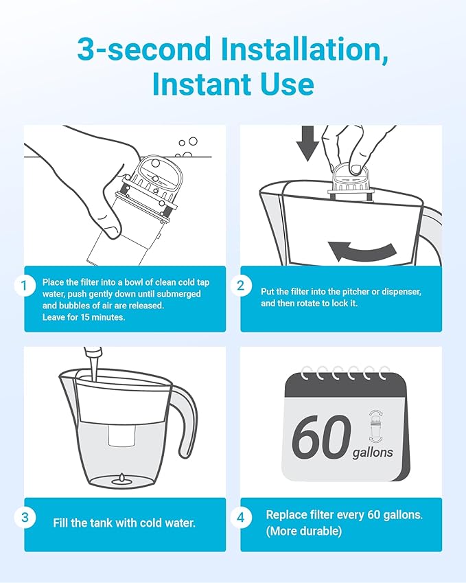 4 Packs Pitcher Water Filter Replacement for All PUR®, PUR® Plus Pitcher and Dispenser Filtration Systems, CRF950Z, PPF951K, PPF900Z, NSF Certified, AQUA CREST