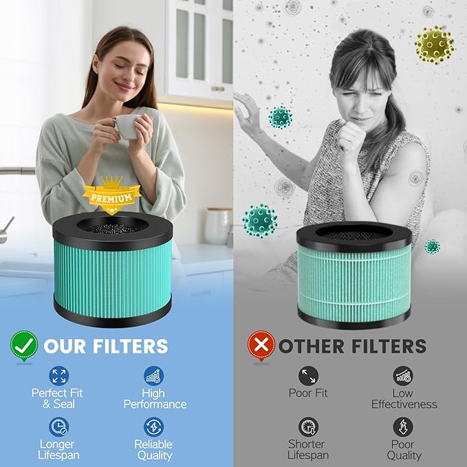 MK-06 TZ-K1 DH-JH01 HEPA Replacement Filter Compatible with Tolife TZ-K1, for FreAire KN6391, for Kloudi DH-JH01 and for POMORON MJ012H Air Purifier (2 Pack Green-Pet Dander Version)