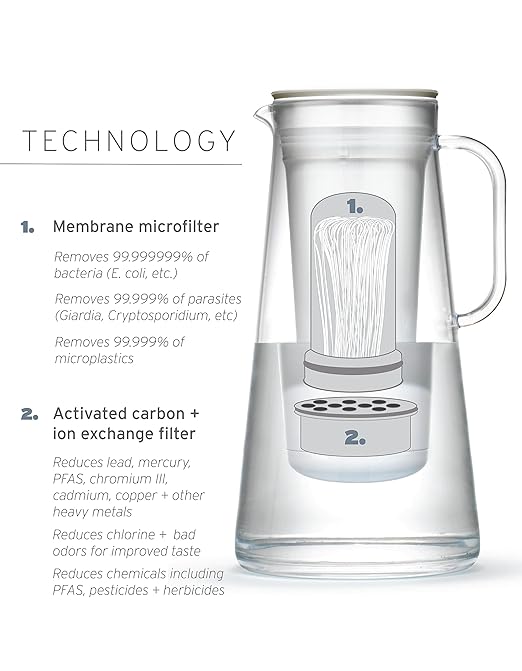 LifeStraw Home – Water Filter Pitcher, 10-Cup, Obsidian, BPA Free Designed for Everyday Protection Against Bacteria, parasites, microplastics, Lead, Mercury, PFAS and a Variety of Chemicals