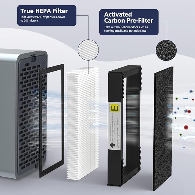 FLT4100 True HEPA Replacement Filter Size E for Guardian Technologies model AC4100 AC4100CA AC4150BL AC4150PCA AC4150P, 3 x Hepa Filter + 9 x Activated Carbon Pre-Filter