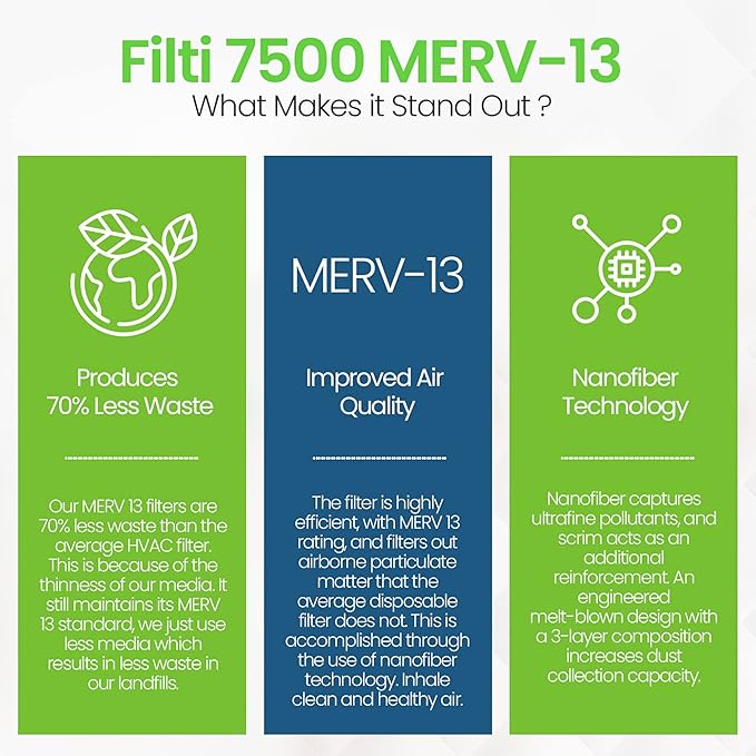 FILTI 20x25x1 Air Filter MERV 13 | Pleated Home Air Filter | HVAC AC Furnace Filter MADE IN USA (4 Pack)