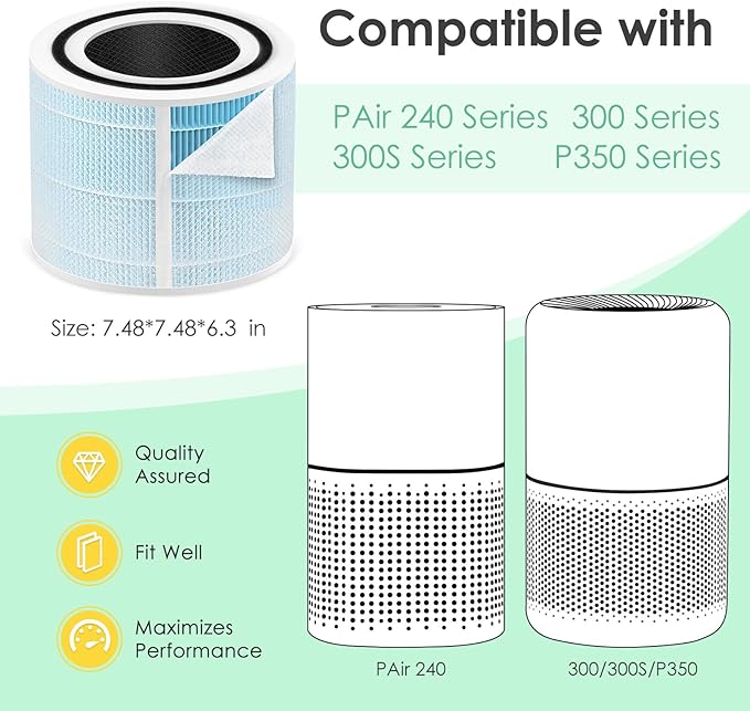 Smoke Remover Filter Compatible with Levoit Core 300 & PuroAir 240 Air Purifier, 4-in-1 H13 True HEPA Core 300S P350 Core300-P Filters, Fit Part# Core 300-RF-SR P350-RF, Blue 2-Pack