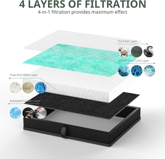 2 Pack MK-04 Air Fil-ter Replacement Compatible with MK-04 MG04JH Air Puri-fier, 4-in-1 High-Efficiency Pollen Pet Dander Hair HEPA Fil-ter Suitable- Pet Dander Version