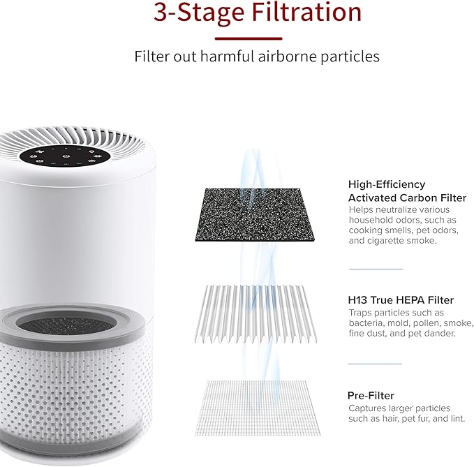 Core Mini Air Purifier Replacement Filter, 3-in-1 Filter High-Efficiency Activated Carbon, Compatible with Core Mini Air Purifier, 1 Pack