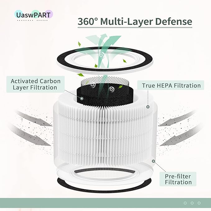 True HEPA Filter Replacement Compatible with Afloia Air Filter Replacement Fillo/Halo and Allo Air Filter, Match ASIN: B088FHCS83/B07JG1R2GB/B07WR2CT7V, 3-IN-1 Filtration, 1-Pack