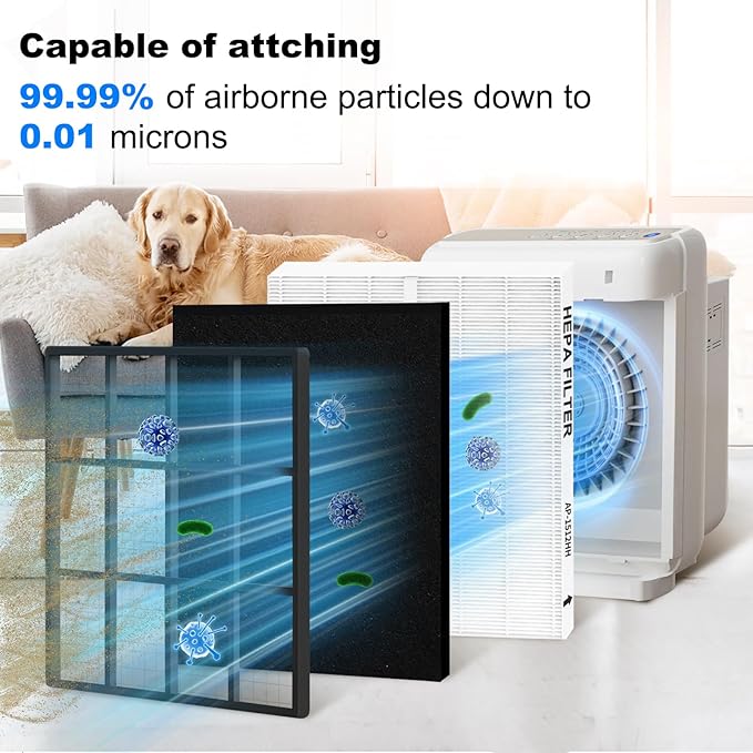 AP-1512HH Replacement Filter for Coway Airmega Air Purifier, True HEPA 2 Carbon Filters, Compatible with Part #3304899