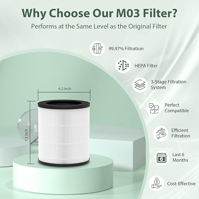 2 Pack M03 Replacement Filter Only Compatible with MOOKA M03 & B-D03 Air Purifier, Efficient Air Filter, 3-in-1 Pre-Filter, HEPA Filter, High-Efficiency Activated Carbon Filter Filtration System