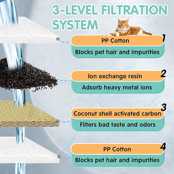 12 Packs Cat Water Fountain Filter Replacements Compatible with E1/E1+ Cat Fountain (2L/67oz), Triple Filtration System Pet Water Dispenser Filter