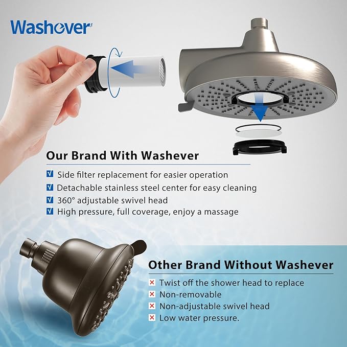Filtered Shower Head High Pressure 8 Inch with Removable Chlorine Filter - Hard Water Rain Showerhead for Bathroom, Soft Skin & Hair Care - Fixed Wall Mount,3 Rainfall Spray Modes,Blushed Nickel