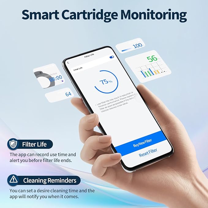 2-Pack Humidifier Demineralization Cartridge Compatible with Dreo Humidifiers HM306, HM311/311S, HM524/524S, Prevents Hard Water Build-Up | Filters Mineral Deposits | Eliminate White Dust
