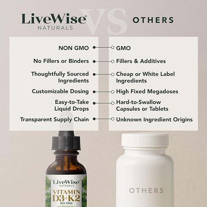 LiveWise Naturals Vitamin D3 with K2 Liquid Drops, All Natural, Non-GMO, USA Made, 1208 IU Vitamin D3 & 25 mcg K2, Supports Bone Health and Energy Levels, Infused with Peppermint, Olive, and MCT Oil